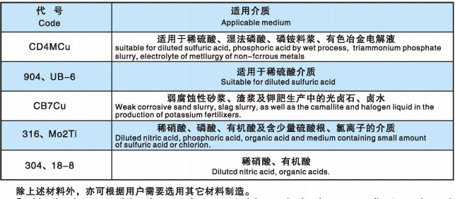 LJYA型料浆乐动(中国)